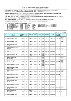 公用・公共用の取得等要望を受け付ける物件（PDF形式：124KB）