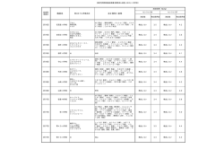 調理済み給食）（PDF形式 42キロバイト）