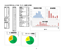 フリートーク評価 ミニ講座評価 参加者の月齢 母の年齢