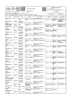 月給 200000円～ 350000円 月給 155000円～ 269000円