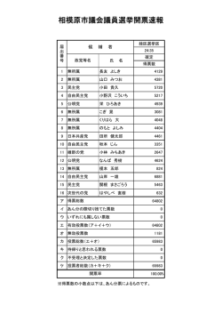 （市議選 緑区選挙区）開票結果 24時35分確定（PDF形式 54KB）