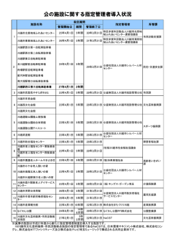 公の施設に関する指定管理者導入状況（PDF：142KB）