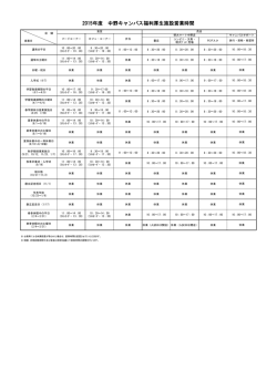 【PDF】2015年度中野キャンパス福利厚生施設営業時間