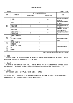別添3 証拠書類一覧