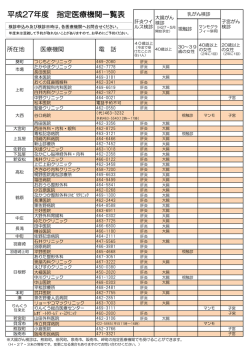 平成27年度 指定医療機関一覧表