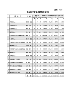 街路灯電気料助成実績（PDF：93KB）