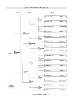 若狭大会トーナメント表