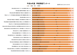 平成26年度 学校評価アンケート