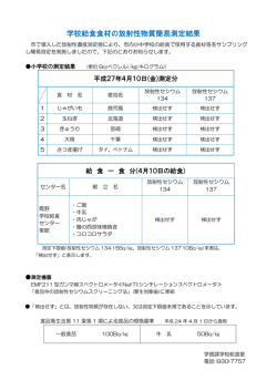 学校給食食材の放射性物質簡易測定結果
