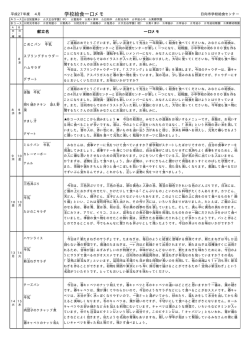 学校給食一口メモ