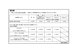 補助額の詳細について（PDF：7.8KB）