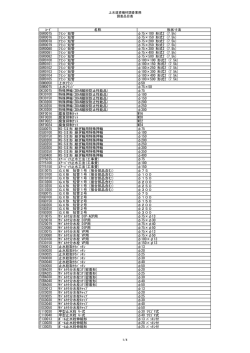 ｺｰﾄﾞ 名称 形状寸法 D8R0075 ﾌﾗﾝｼﾞ短管 &phi;75&times;100 形式2 (7.5k