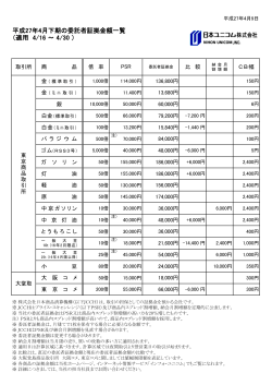 平成27年4月下期の委託者証拠金額一覧 （適用 4/16