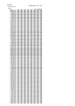 福岡＝東京線 ：運賃変更（4/3購入分より適用） 2015/3/29∼2015/10/24