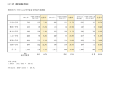 H26第4回 運営協議会資料② - 社会福祉法人 野洲市社会福祉協議会