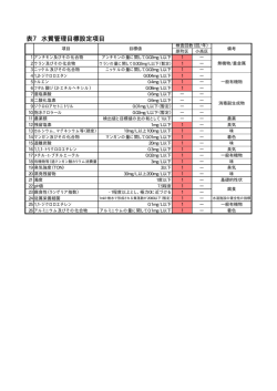 表7 水質管理目標設定項目