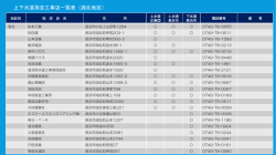 上下水道指定工事店一覧表（湖北地区）