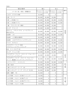 電気自動車 個人 法人 備考 メーカー名・車名・車種区分 トヨタ プリウス