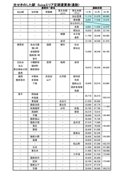 杜せきのした駅 Suicaエリア定期運賃表(通勤)