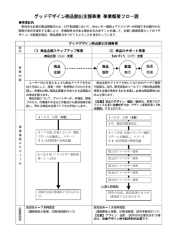 グッドデザイン商品創出支援事業 事業概要フロー図