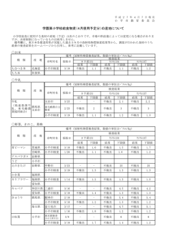 学園東小学校（4月）（PDFファイル 216KB）