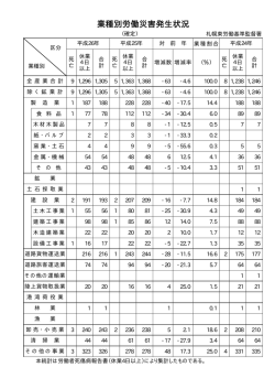 札幌東署