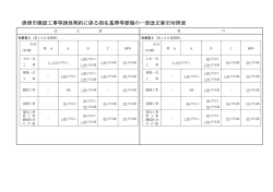 一部改正新旧対照表（PDF：69KB）