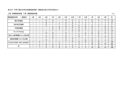上段 新規相談者数 下段 継続相談者数 （人） - - 4 3