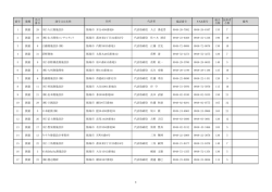測量（PDF：121KB）