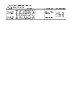 校区 対象区域 該当自治会 指定緊急避難場 大生院（渦井 川より東側