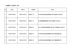 一般競争入札案件一覧