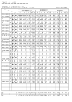 （期日前投票終了時点）[PDF：151KB]