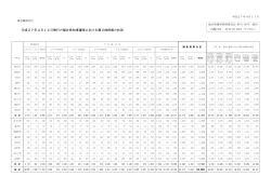 平成27年4月12日執行の福井県知事選挙における期日前投票の状況