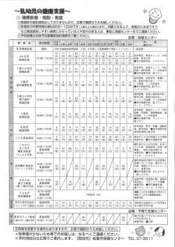 〇各健診の個別通知はしておりませんので、 広報で確認のうえお越し
