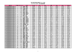 第34回佐倉朝日健康マラソン大会 フルマラソン女子 地点通過情報 種目