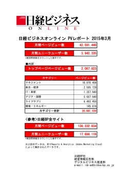 日経ビジネスオンライン PVレポート 2015年3月