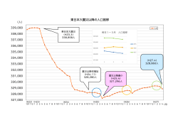 東日本大震災以降の人口推移＜ダウンロード＞（PDF：116KB）