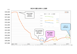 東日本大震災以降の人口推移＜ダウンロード＞（PDF：116KB）