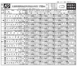 兵庫県競馬施設利用協会特別 1700m