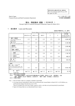 貸出・預金動向（3月） [PDF 152KB]