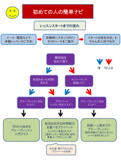 初めての人の簡単ナビ