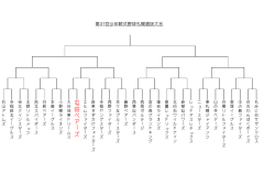 札幌選抜大会組合せ