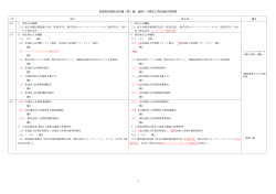 佐賀市地域防災計画（第1編 総則）の修正に係る新旧対照表