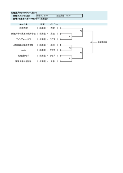 北海道ブロックラウンド（男子） 日程：9月27日（土） 開会式 9:30 競技開始