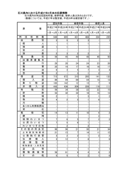 石川県内における平成27年2月末の犯罪情勢