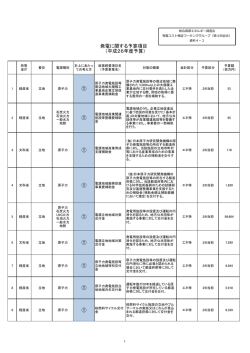 「発電に関する予算項目（平成26年度予算）」（PDF