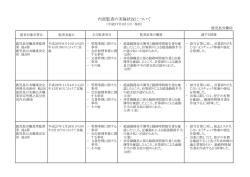 内部監査の実施状況について