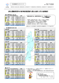 東北運輸局管内の新車新規登録・届出台数（3月分速報値）