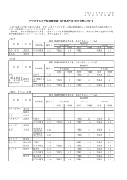小平第十四小学校給食物資（4月使用予定分）の産地について