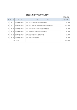 議長交際費（平成27年3月分）